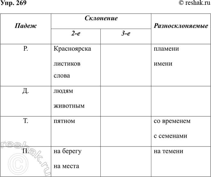 Изображение Упр.269 ГДЗ Рабочая тетрадь Разумовская 5 класс
