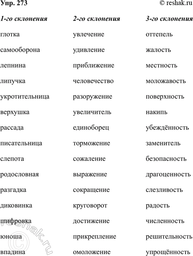 Изображение Упр.273 ГДЗ Рабочая тетрадь Разумовская 5 класс