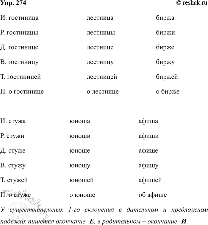 Изображение Упр.274 ГДЗ Рабочая тетрадь Разумовская 5 класс
