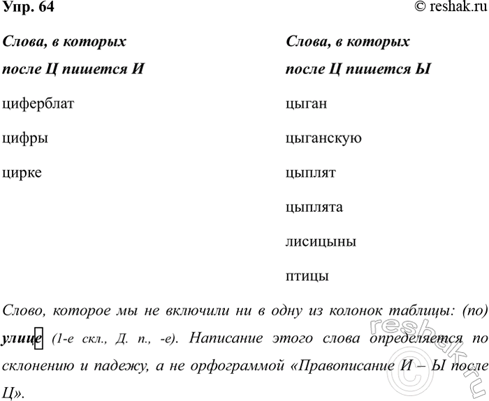 Изображение Упр.64 ГДЗ Рабочая тетрадь Разумовская 5 класс