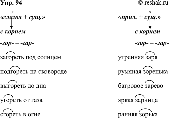 Изображение Упр.94 ГДЗ Рабочая тетрадь Разумовская 5 класс