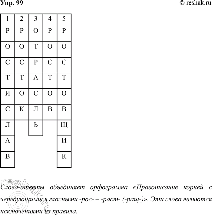 Изображение Упр.99 ГДЗ Рабочая тетрадь Разумовская 5 класс