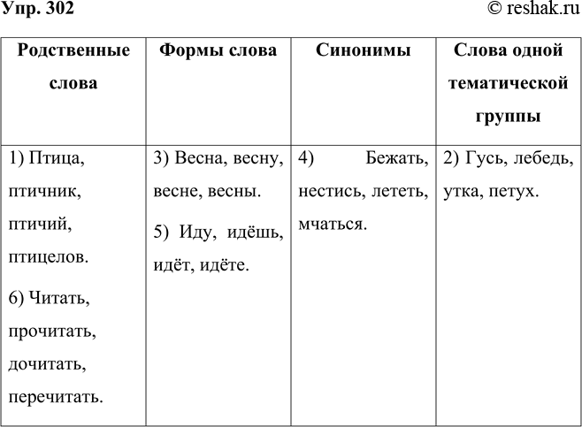 ����������� �������� ���������� ��������������, ������� �� ������ ������ �������.(���������/����������) ������, (��������/��������) ��������, (������/������) ������� ���������,...