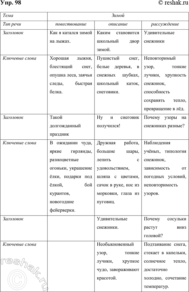 ����������� ���������� ����� ������� �� �������� �. ������-��������. ����������, ����� ������� ����� ���������� ������������� �������, �������� �� � ���������� �������. ����������...