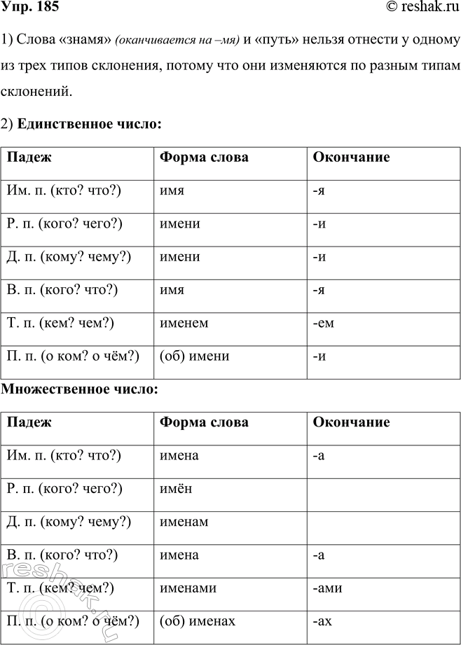 ����������� ���.185 ����� 2 ��� ���������� ������������ 5 �����