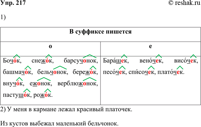 ����������� ���.217 ����� 2 ��� ���������� ������������ 5 �����