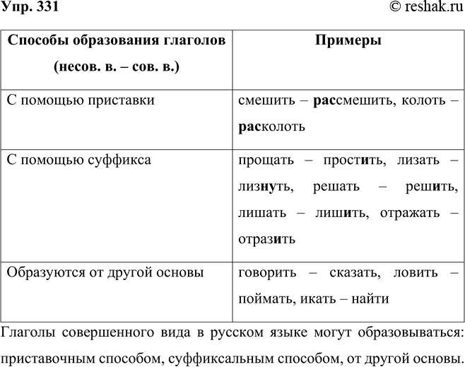 ����������� ���.331 ����� 2 ��� ���������� ������������ 5 �����