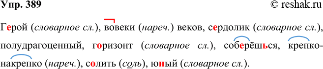 ����������� - �������� (��������� ���- �� ���������, ������� � ��������� ����-) ������� (����������� �����: ������)- ����� (����������� �����: �����) ������- �� ���������...