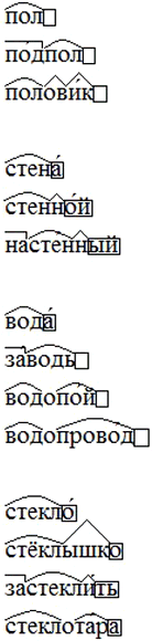 Изображение Расположите столбиком однокоренные слова. Обозначьте в них значимые части слов, поставьте...