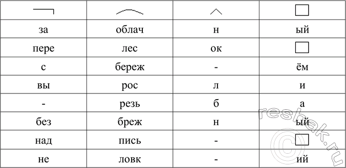 Изображение Заполните таблицу данными словами.  пере	воз	к	а  Заоблачный, перелесок, сбережём, выросли, резьба, безбрежный, надпись,...