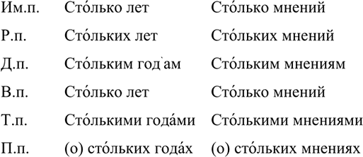 Изображение Просклоняйте устно словосочетания столько лет, столько мнений, произнося правильно слово...
