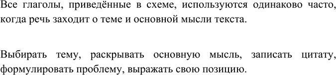 Изображение Рассмотрите рисунок-схему. Какие глаголы вы чаще используете, говоря о теме и основной мысли...