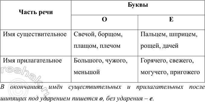 ����������� ����������, ����� ������� � ��������� ����� ������ � ��������� �������. ��������� � �������� 2 ����������� �� ������� �������� � ��������.�������� ������, ��������...