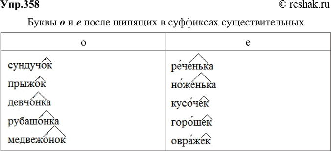 Русский язык 7 класс ладыженская упр 358. Русский 5 класс упр 358. Русский язык 5 класс упр 358.