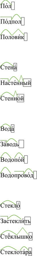 Изображение Расположите столбиком однокоренные слова. Обозначьте в них значимые части слов, поставьте...