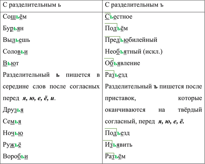 Изображение Распределите слова на две группы: а) с разделительным ъ; 6) с разделительным ь. Обозначьте в...