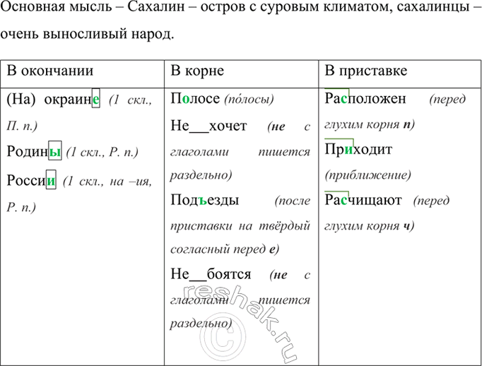 Изображение Прочитайте текст. Определите его основную мысль. Сгруппируйте слова, в которых пропущены...