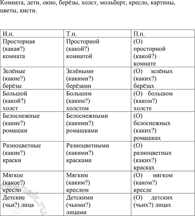 Изображение Рассмотрите репродукцию картины Е. В. Сыромятниковой «Первые зрители». Назовите предметы,...