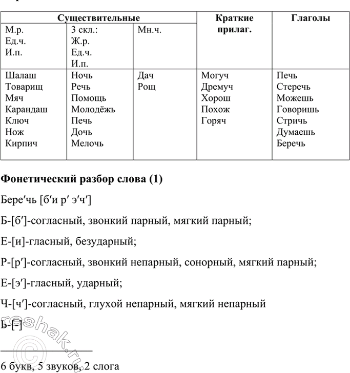 Изображение Сгруппируйте слова по видам орфограмм, обозначая условия вы бора мягкого знака. Подчеркните...