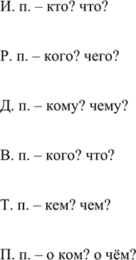 Изображение Просклоняйте устно вопросительные местоимения кто, что. Правильно произнесите их в родительном...
