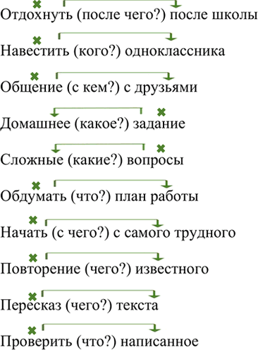 Изображение Упр.54 ГДЗ Ладыженская Баранов 6 класс