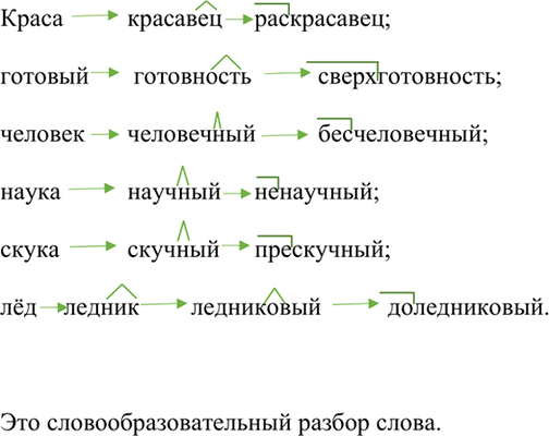 Восстановите словообразовательную цепочку слова