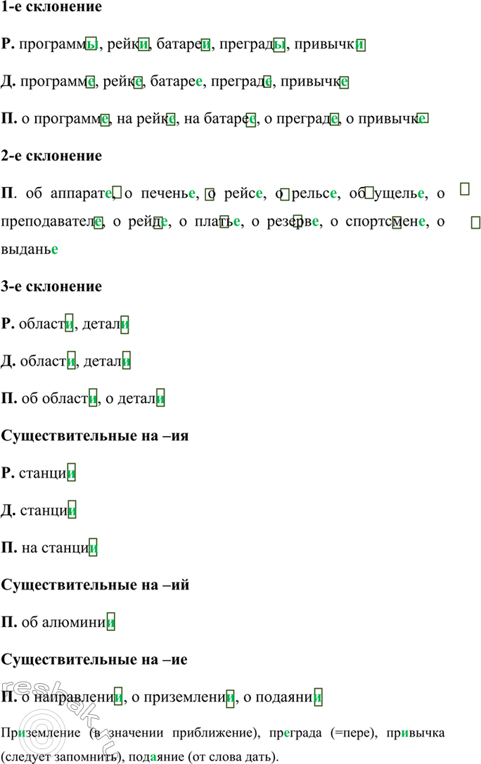 Объясните графически № 246 ГДЗ Русский язык 6 класс Ладыженская Т.А. Часть 1