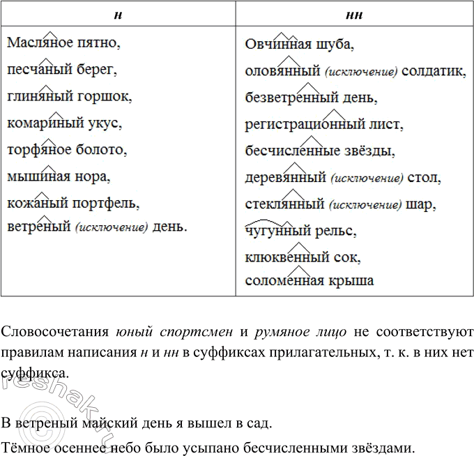 Русский язык 7 класс упр 420. Упр 420 6 кл. Прочитайте слова в таблице правильно ли их расположение. Русский 6 класс упр 420.