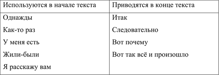 Признаки объединяющие слова