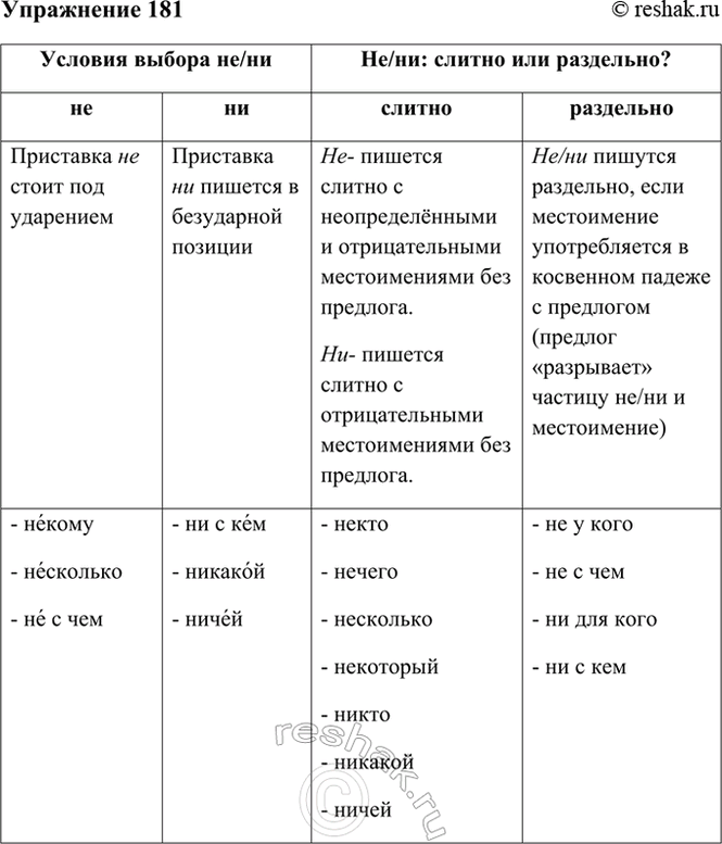 ����������� 181. ��������� ������� ��������-������� ������������� ��/�� � �������������. �� �������� �������� �������! � ����� ������������ ���...