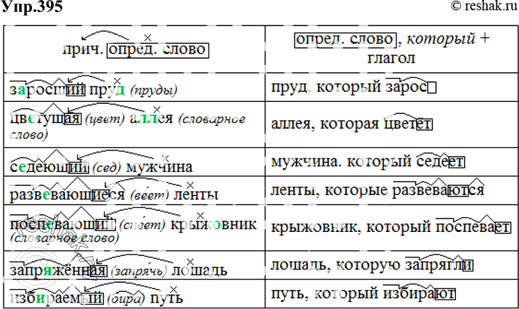 ����������� 1. �������� ���������, �������� ����������� ����� � ����� ����������. ���������, ��� �� ��������� ����� ���� ��������.1) � ���� (����) ����� ���� ��� ����� (���. �...