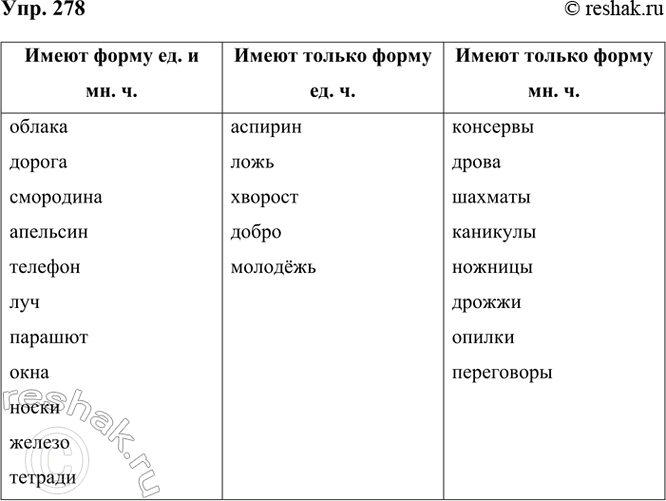 ����������� �������� ����������� �����, ��������� ������� �������.���..�, �����..�, ����..�, ������..���, �����..�, ������..�, �����..�, �����..���, �����..�, �����.�, ����.�,...