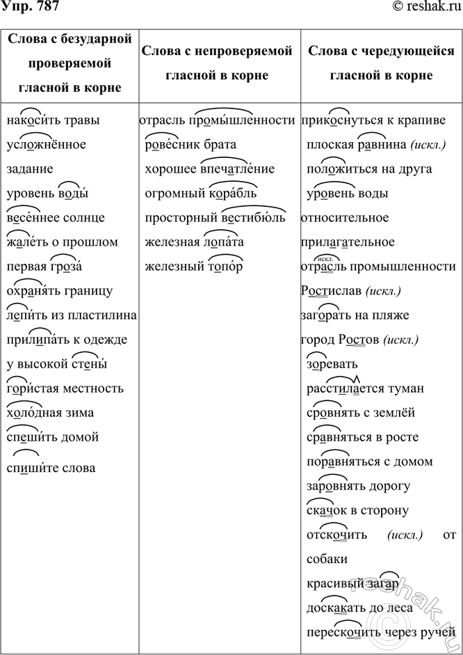 ����������� ���.787 ��� ���������� ������������ 6 �����