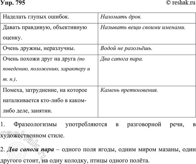 ����������� ���.795 ��� ���������� ������������ 6 �����