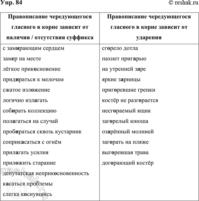 ����������� ���������� ����� � ���������� ��� ����. �������, �������� ����������� ��������� ������: ����� � ��������������, �������� ����������� ����� � ��������...