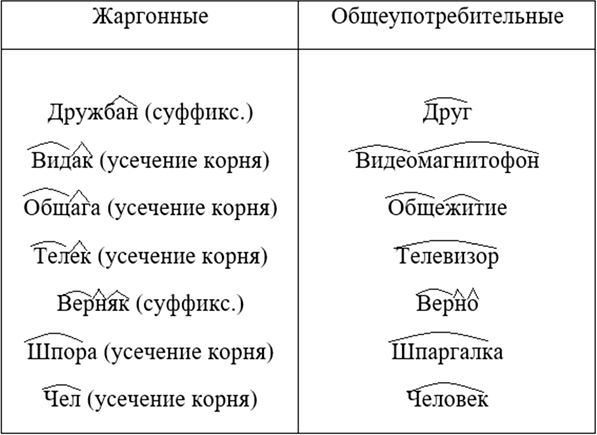 ����������� ����� �� ������ ���� �������������������, � ����� � ���������? ����������, ��� ���� ���������� ��� ����������.������� � ����, ��������������� � �����, ������ �...