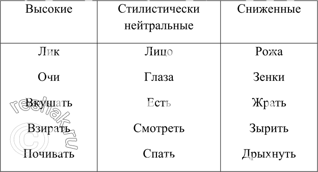 ����������� �������� ����� ��������������� � ����� �. �. ��. �., �������� ����������� ����� � ���������� ��������.����� 1�����, ���������, ��������, �������, �������, �����,...