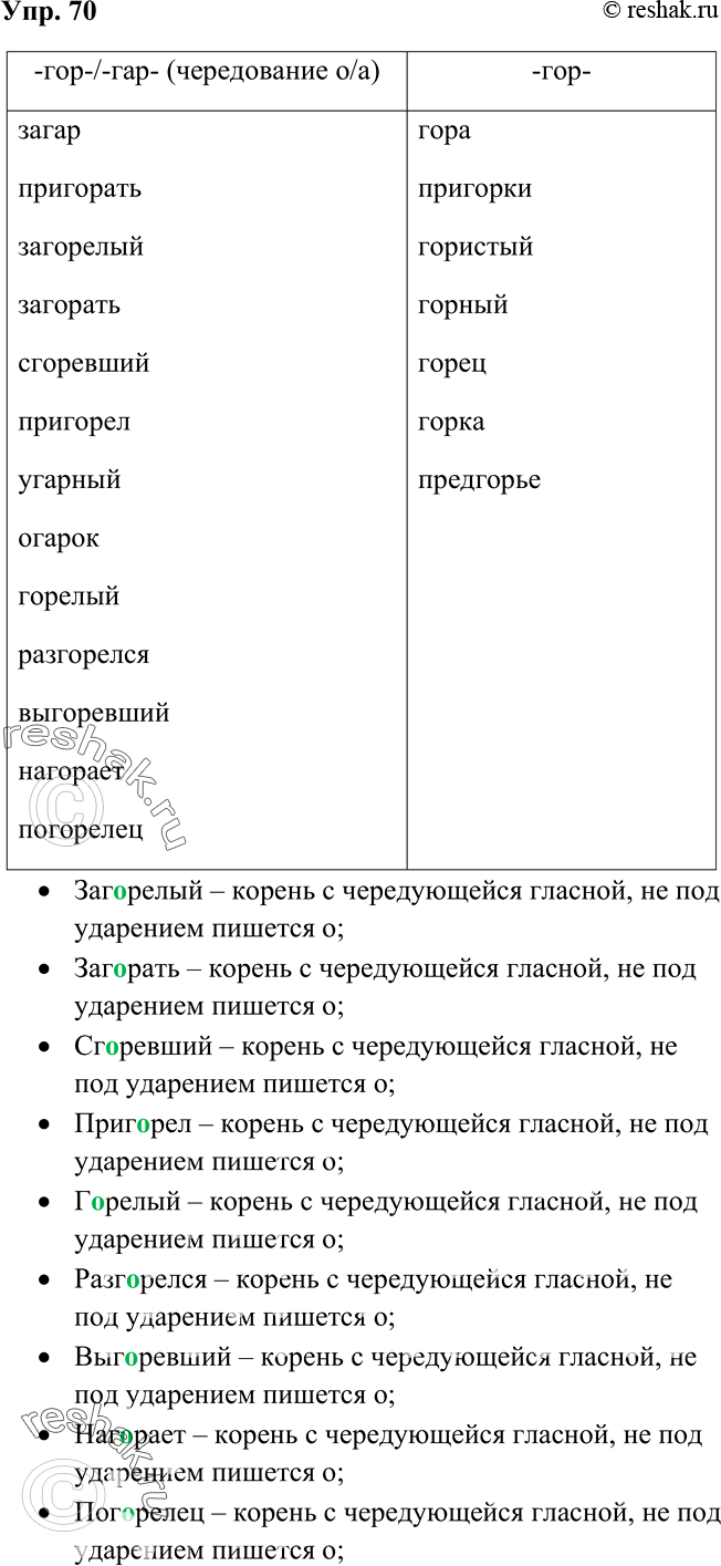 Решено)Упр.70 ГДЗ Рыбченкова Александрова 6 класс по русскому языку