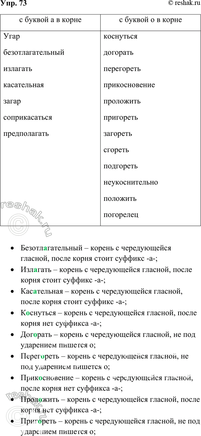 Решено)Упр.73 ГДЗ Рыбченкова Александрова 6 класс по русскому языку