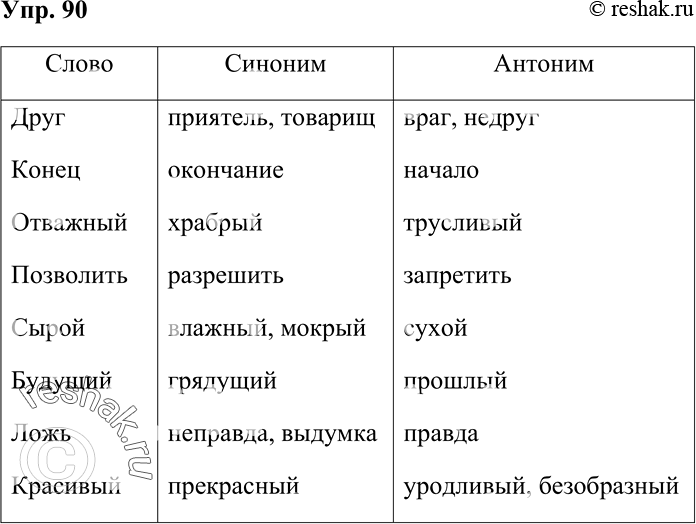 Антоним к слову смелый