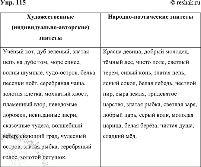 ����������� 115 ������. ������� � ������� �. �. ������� ������� � �������� �� � ��� �������: �������������� (�������������-���������) � �������-�����������.��������������...