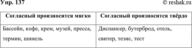 ����������� 137 ��������� ����������� �������������� �����, ��������� �� ����������� ������������.��������� ������������ ������������, ����, ����, �����, ������, ������,...