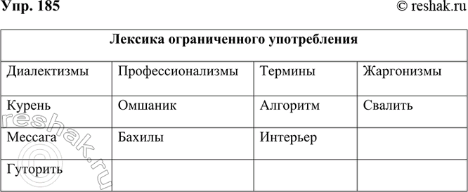 ����������� 185 ��������� �������, ������ � �� ������ �����. ����������� ���������� ��������.������� ������������� ������������   ����������� ���������������� �������...