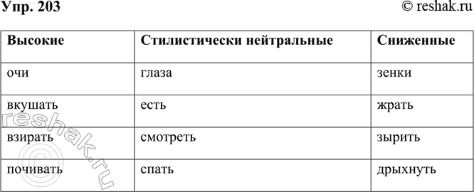 ����������� 203 ����������, �������� ������� ������������ �������.���������������������������������������������...