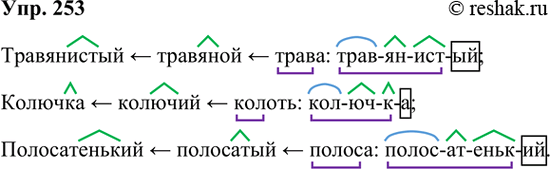 ����������� 253 ��������� �������������������� �������, ��������� ������������������ ����������� ����.�������. ����������...