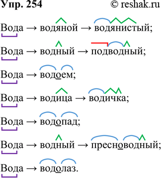 ����������� 254 ��������� ������������ ����� � ����� ����, �������� ��, ���������� � ���� �������������������� ��� � �������������������� �������.���� > ������� >...