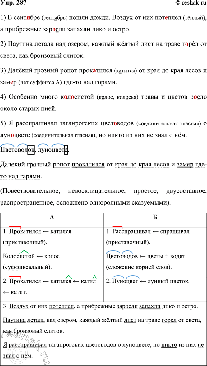 ����������� 287 �������� �����������, �������� ����������� �����.1) � �������� ����� �����. ������ �� ��� ���..����, � ���������� ���..��� ������� ���� � �����. 2) ������� ������...