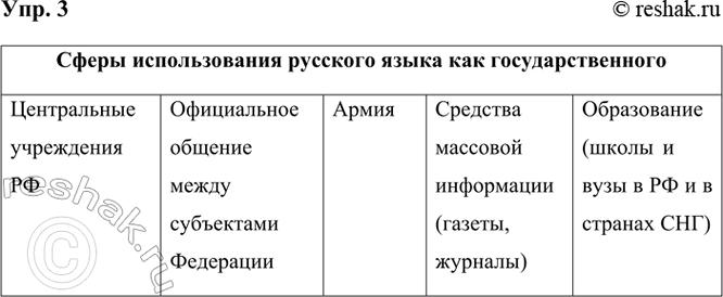 ����������� 3 �+ �������� �� ����� ���. 1 � ������ ��������� ���������, ��������� �����.����� ������������� �������� ����� ��� ��������������������������� ����������...