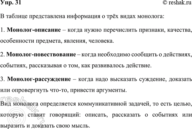 ����������� 31 ������� �������� �������. ���������� � ����� ����� �������� � ��� ������������? ��� ������������ ��� ��������?�������  ��������������� ������  �����������...