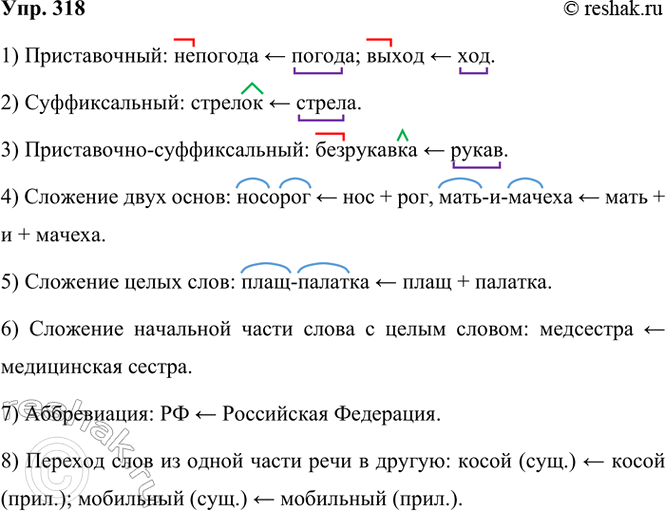 ����������� 318 ��������� ������� ���������������� � ��������� ������� 